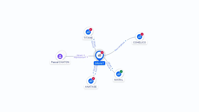 Cartographie gratuite de GRANIT