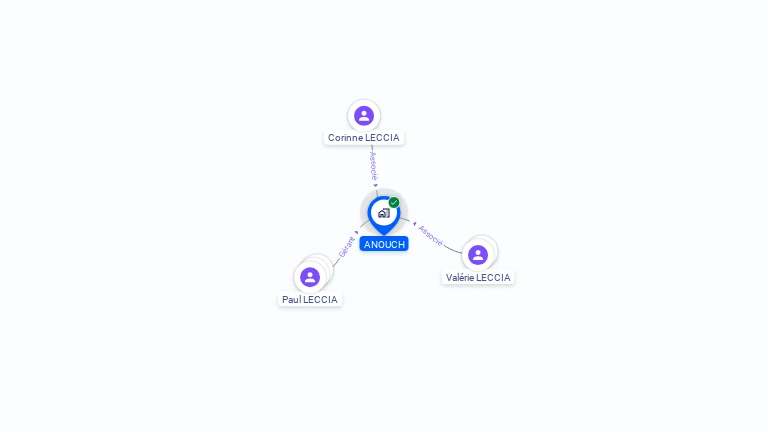 Cartographie gratuite d'ANOUCH