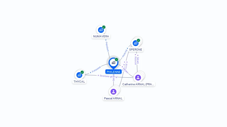 Cartographie gratuite de PHILENNE