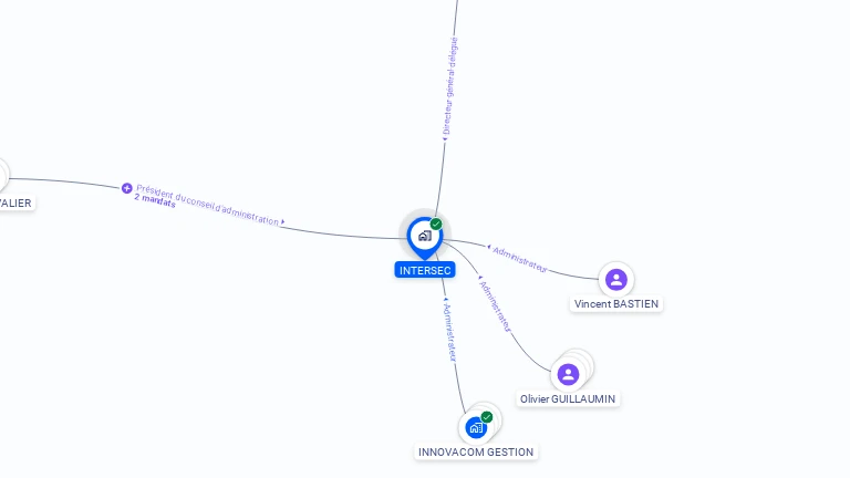 Cartographie gratuite d'INTERSEC