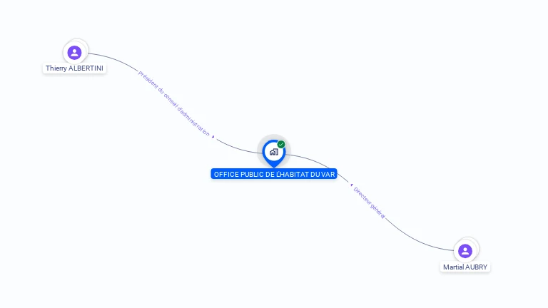 Cartographie gratuite d'OFFICE PUBLIC DE L'HABITAT DU VAR