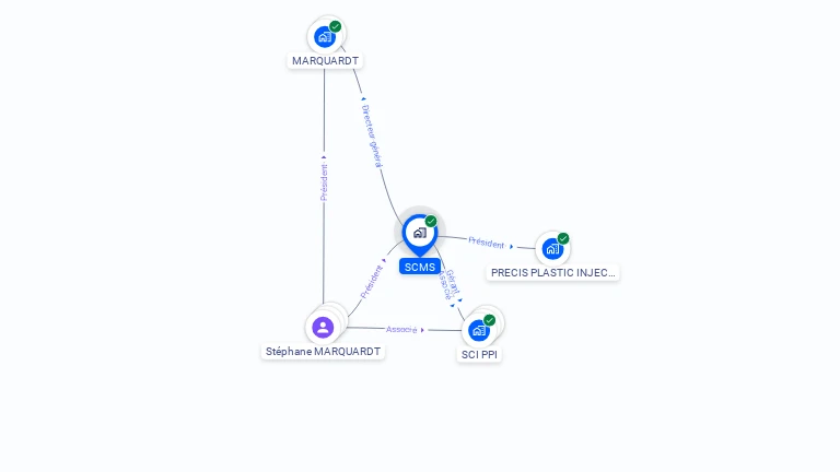 Cartographie gratuite de SCMS