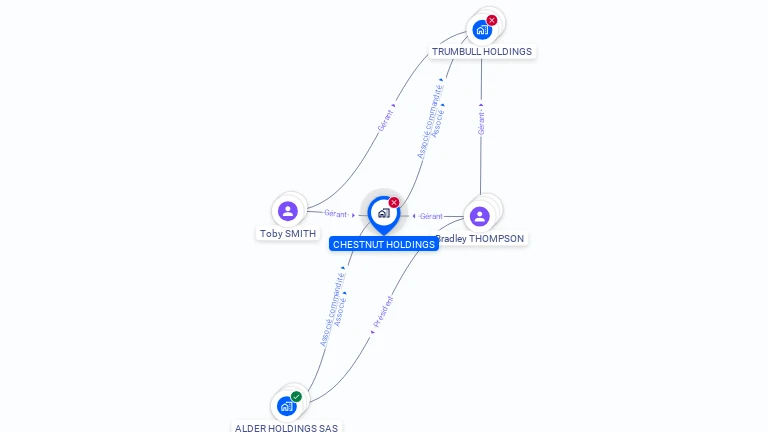 Cartographie gratuite de CHESTNUT HOLDINGS