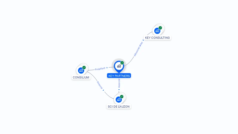 Cartographie gratuite de KEY PARTNERS