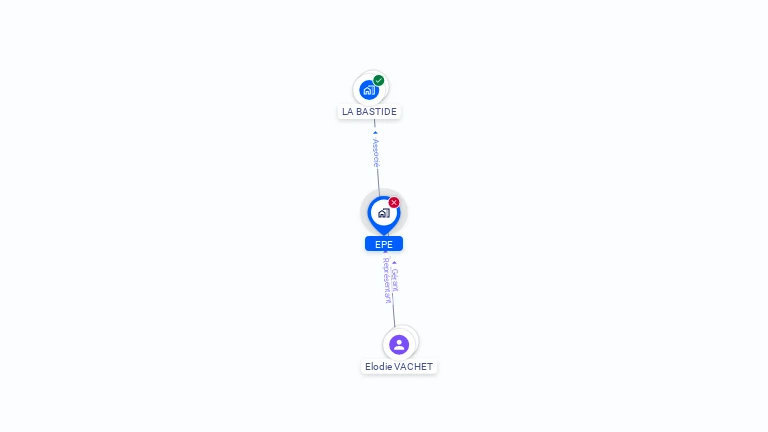 Cartographie gratuite d'EPE