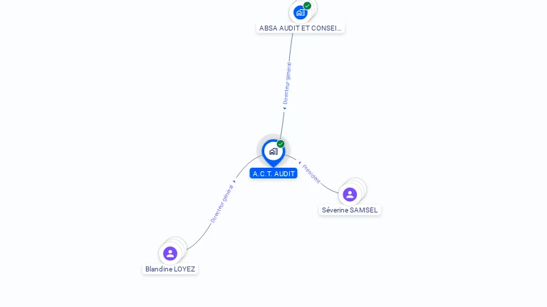 Cartographie gratuite d'A.C.T. AUDIT
