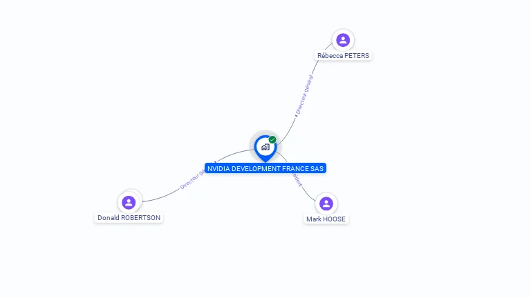 Cartographie gratuite de NVIDIA DEVELOPPEMENT FRANCE SAS