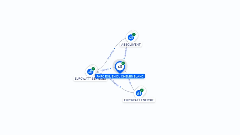Cartographie gratuite de PARC EOLIEN DU CHEMIN BLANC