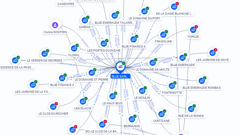 Cartographie gratuite de SARL BLUE