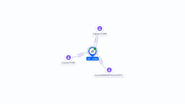 Cartographie gratuite d'AF AMD