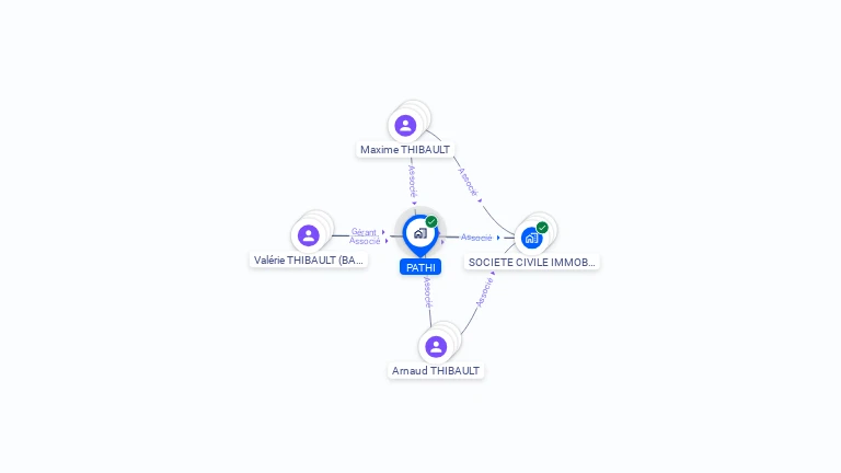 Cartographie gratuite de PATHI