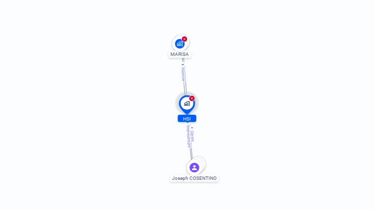 Cartographie gratuite de HSI