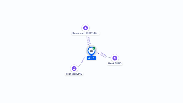 Cartographie gratuite de M.H.D.