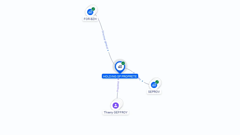Cartographie gratuite de HOLDING SP PROPRETE