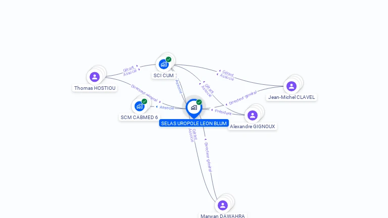 Cartographie gratuite de SELAS UROPOLE LEON BLUM