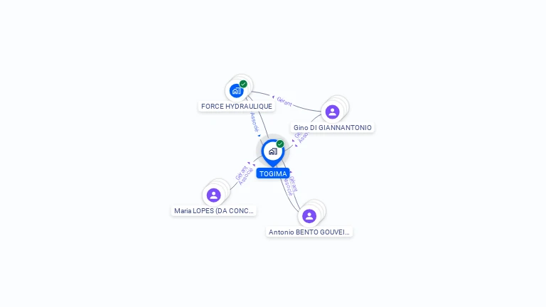 Cartographie gratuite de TOGIMA