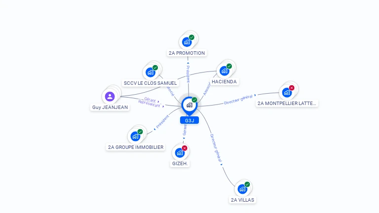 Cartographie gratuite de G3J