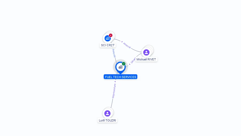 Cartographie gratuite de FUEL TECH SERVICES