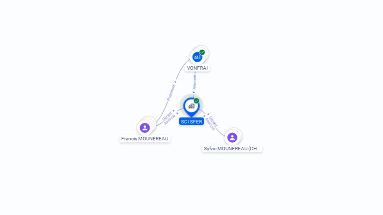 Cartographie gratuite de SCI SFER