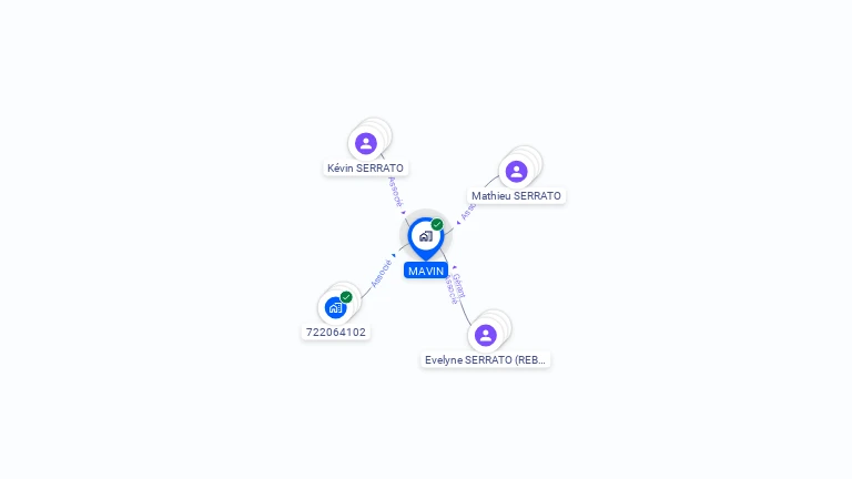 Cartographie gratuite de SCI MAVIN