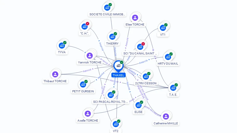 Cartographie gratuite de THAXEL