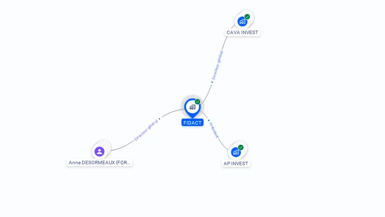 Cartographie gratuite de FIDACT