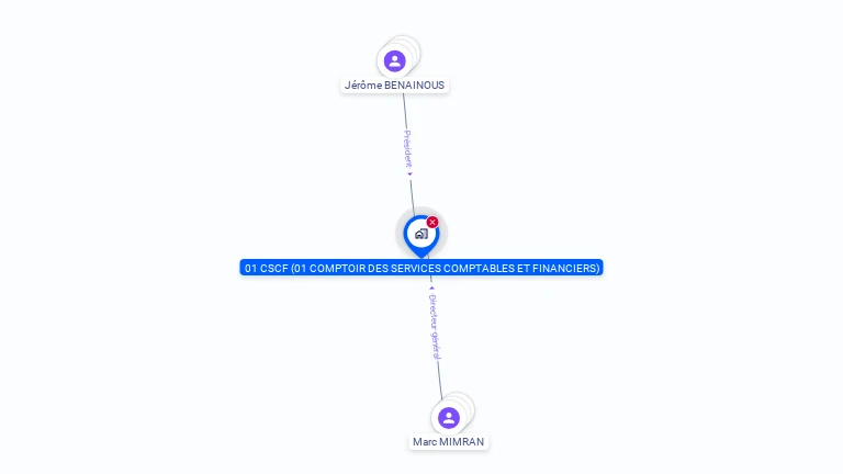 Cartographie gratuite de 01 - COMPTOIR  SERVICES COMPT  FINANC