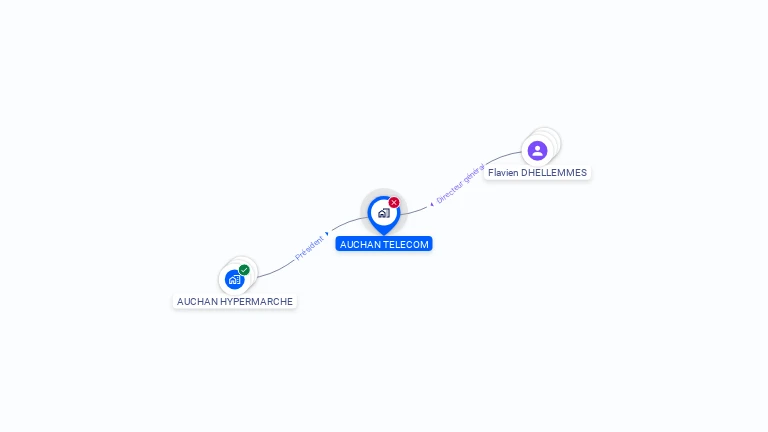 Cartographie gratuite d'AUCHAN TELECOM