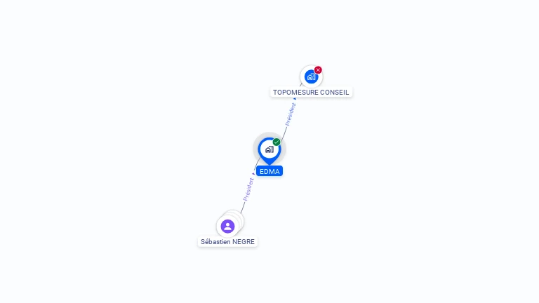 Cartographie gratuite d'EDMA