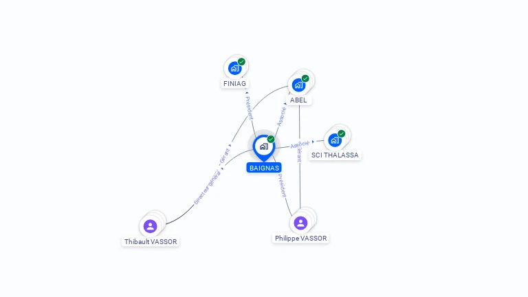 Cartographie gratuite de BAIGNAS