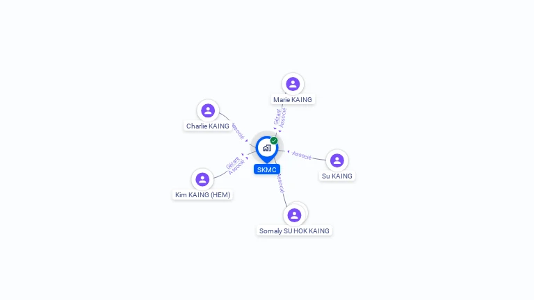 Cartographie gratuite de SKMC