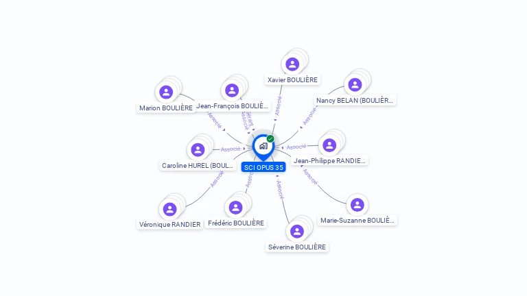 Cartographie gratuite de SCI OPUS 35