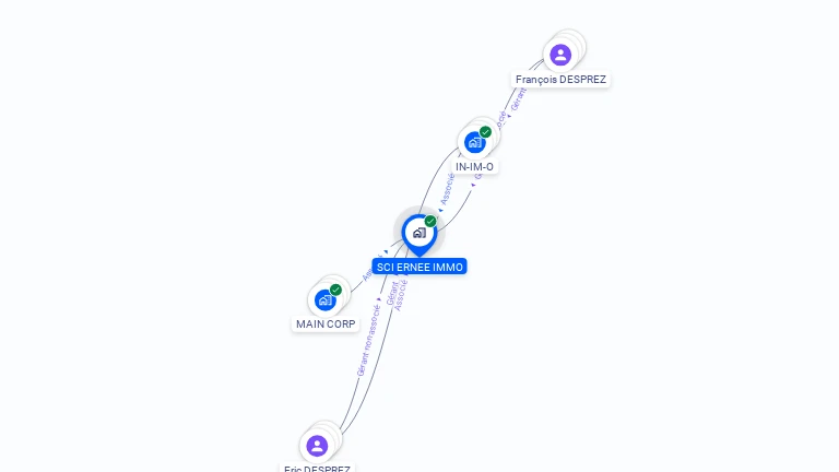 Cartographie gratuite d'ERNEE IMMO