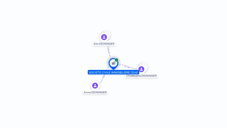 Cartographie gratuite de SCI CEAE