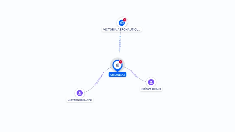 Cartographie gratuite d'ARIONDAZ