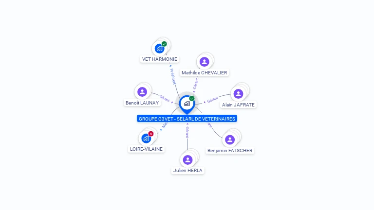 Cartographie gratuite de GROUPE G3VET - SELARL DE VETERINAIRES