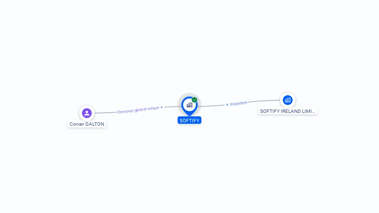 Cartographie gratuite de SOFTIFY