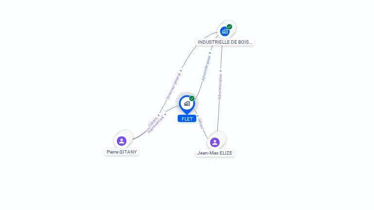 Cartographie gratuite de FLET
