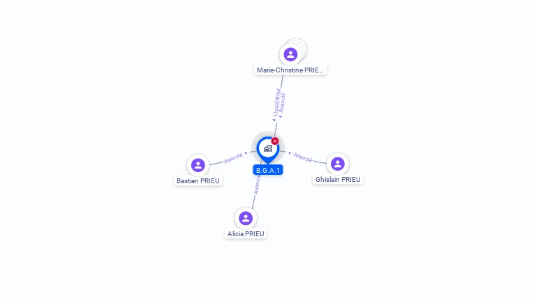 Cartographie gratuite de B.G.A.1