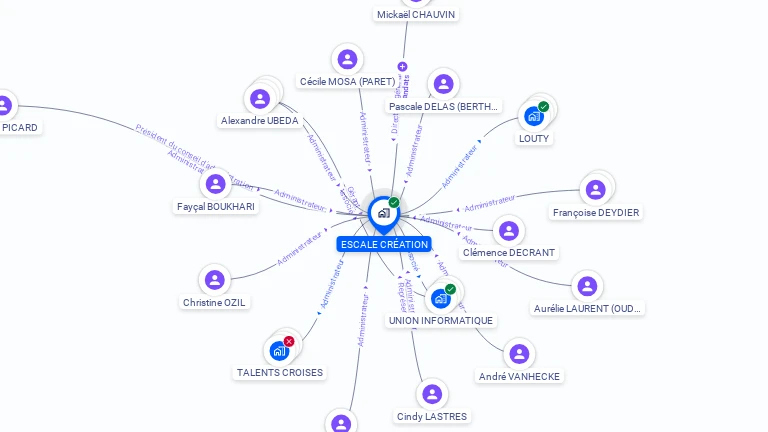 Cartographie gratuite d'ESCALE CREATION