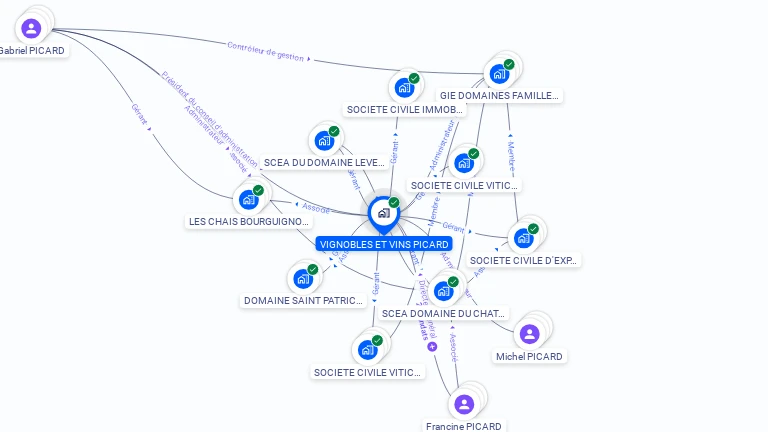 Cartographie gratuite de VIGNOBLES ET VINS PICARD