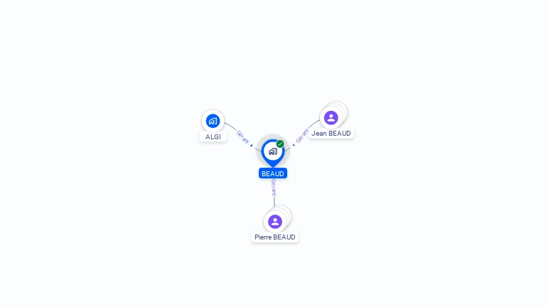 Cartographie gratuite de BEAUD