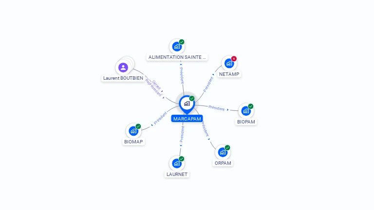 Cartographie gratuite de MARCAPAM