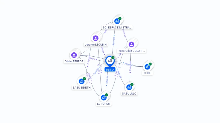 Cartographie gratuite d'INITIA