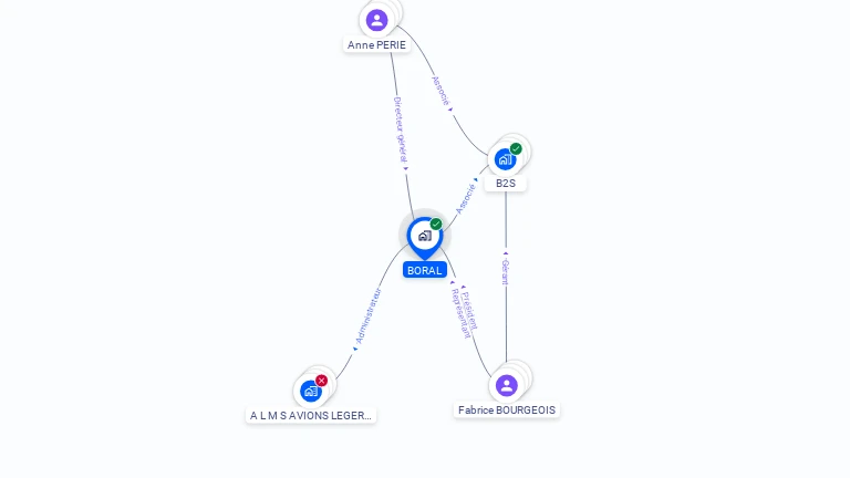 Cartographie gratuite de BORAL