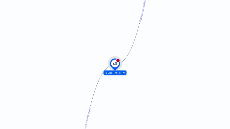 Cartographie gratuite de BLASTRAC BV