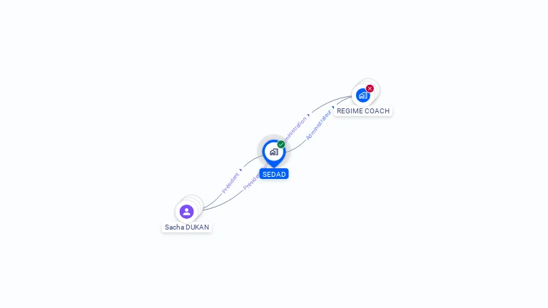 Cartographie gratuite de SEDAD