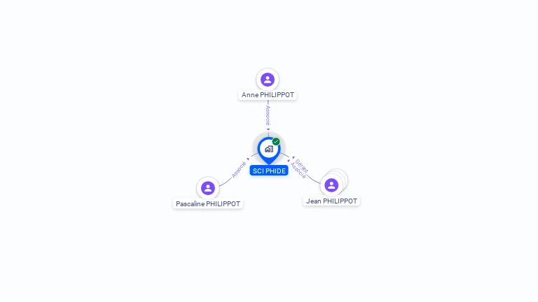 Cartographie gratuite de SCI PHIDE