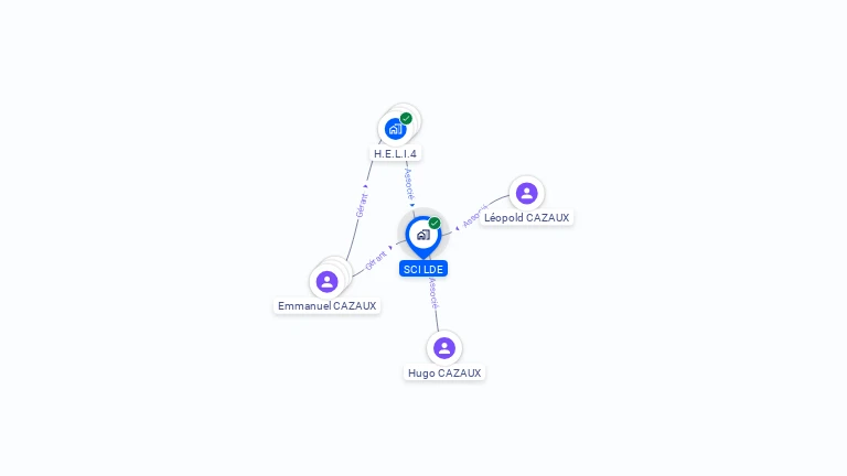 Cartographie gratuite de SCI . LDE