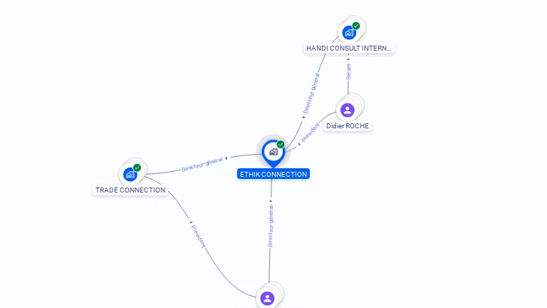 Cartographie gratuite d'ETHIK CONNECTION